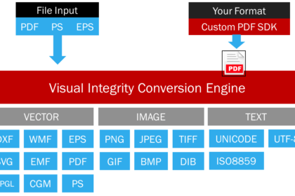 vi-conversion-engine