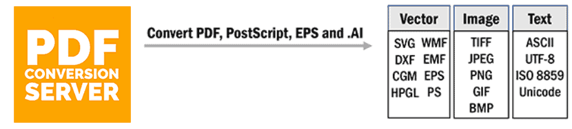 Visual integrity PDF Conversion Server Formats