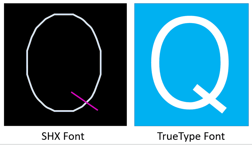 SHX Font vs TrueType Editing CAD Text