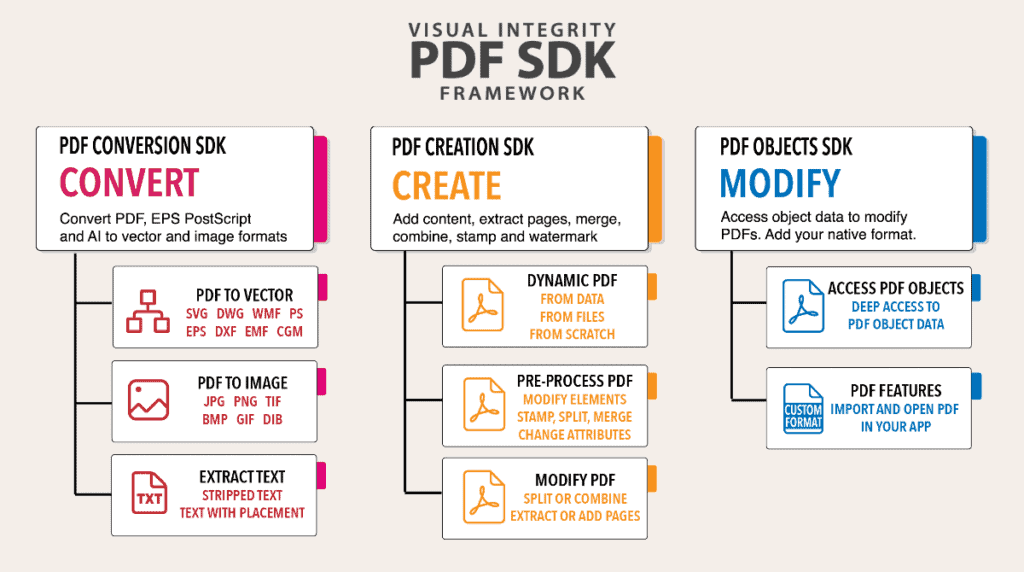 visual integrity pdf sdk framework - create, convert and modify pdf.