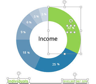 ungroup-chart
